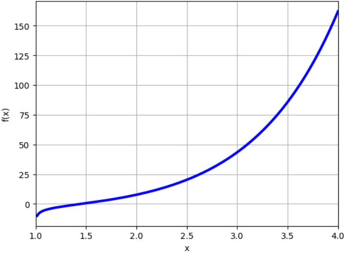 2D and Complex Function Plot