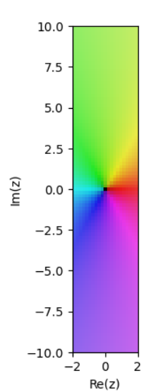 3D Surface Plot